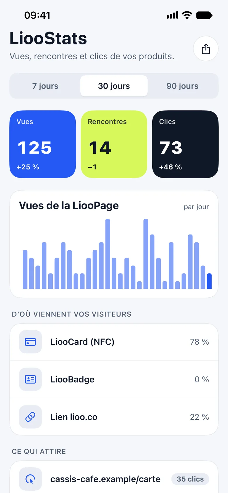 LiooStats : vues, rencontres, clics, provenance LiooCard, LiooBadge et lien