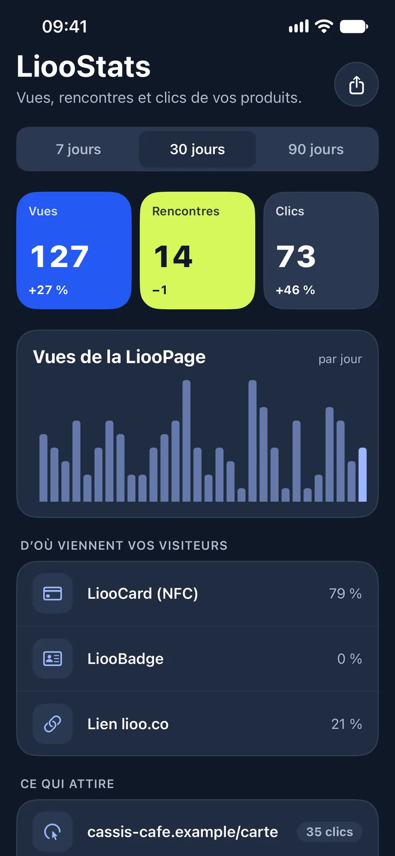 LiooStats : vues, rencontres, clics, provenance LiooCard, LiooBadge et lien